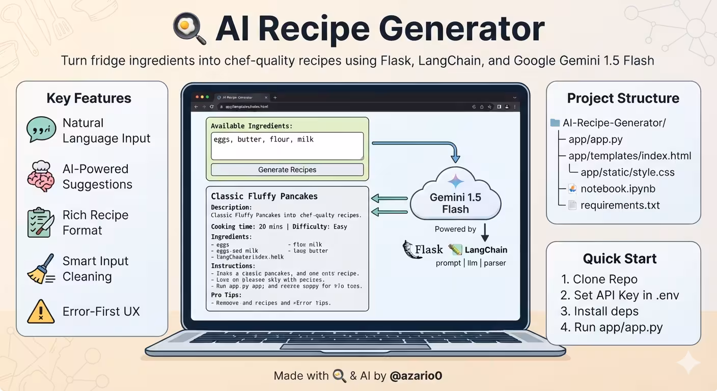 AI Recipe Generator: Flask, LangChain & Gemini Guide
