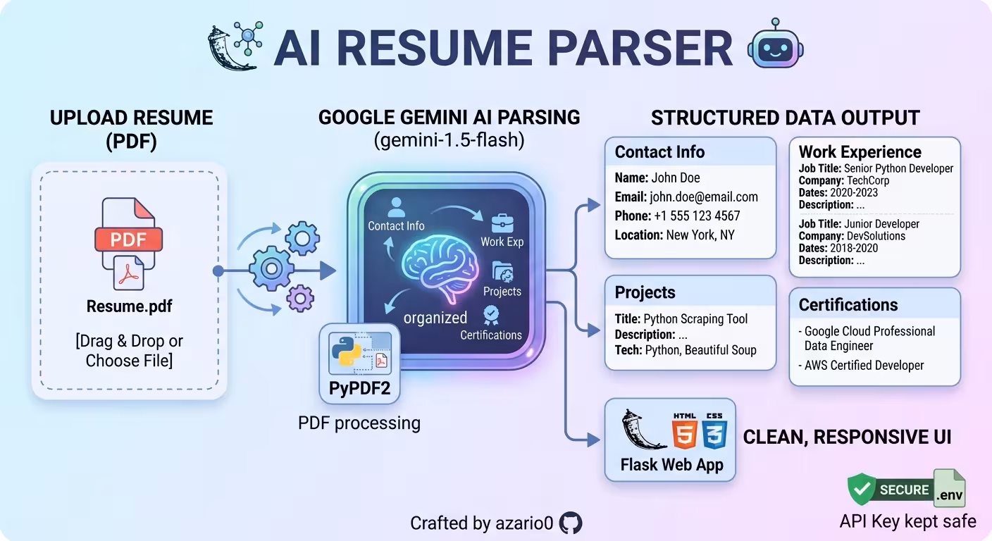 Building an AI Resume Parser with Flask and Google Gemini: A Full Code Breakdown