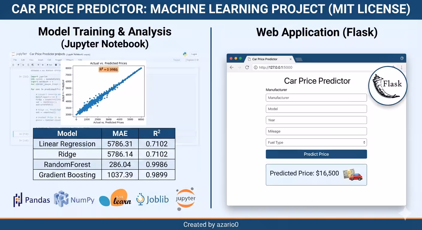 Inside a Real-World ML Pipeline: Building a Car Price Predictor with Scikit-learn and Flask