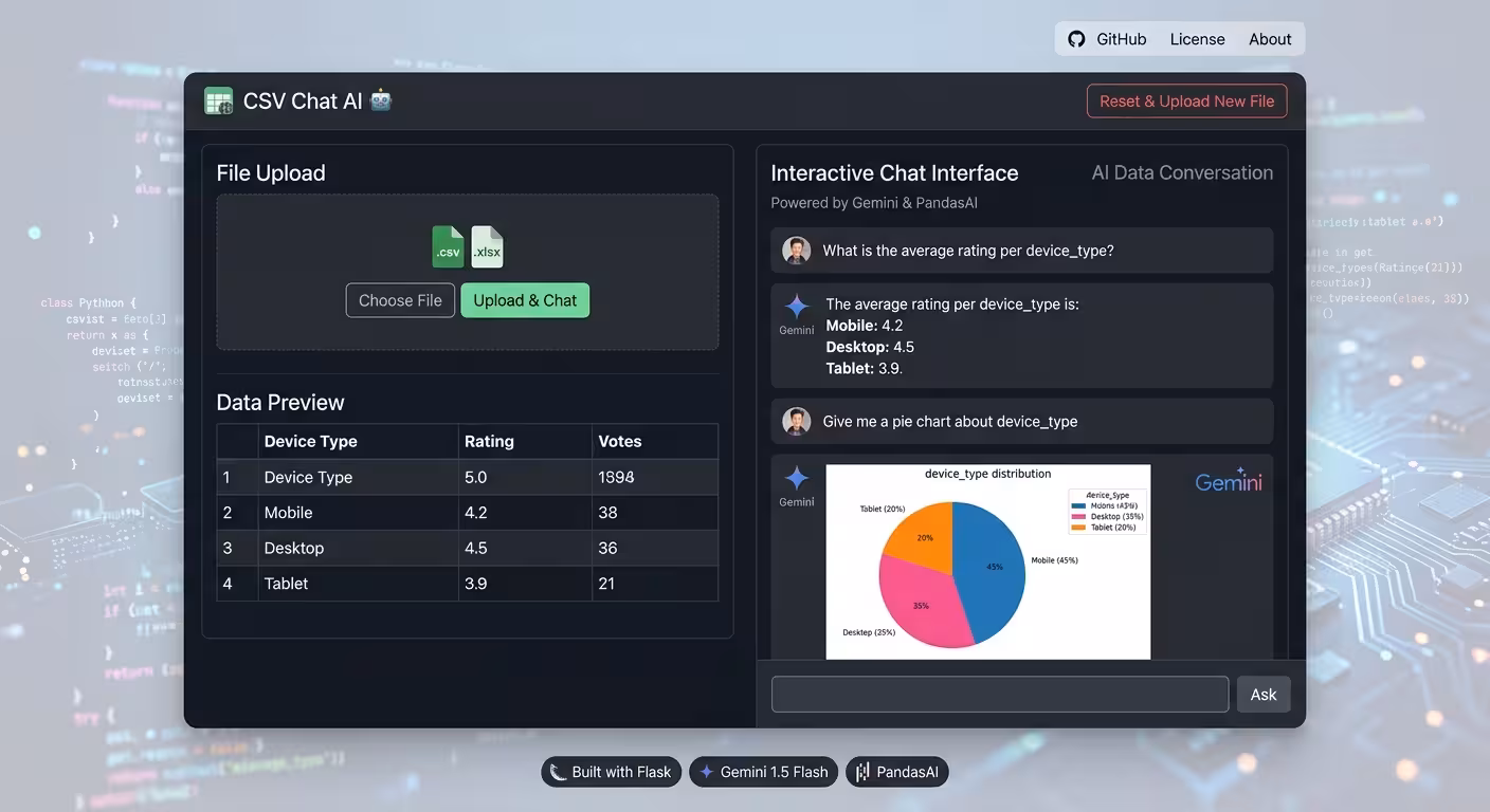 Chat With Your CSV: Building a Natural-Language Data Explorer with Flask, PandasAI, and Gemini