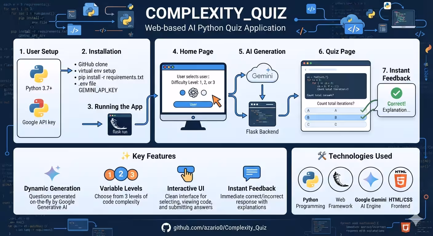 Inside Complexity_Quiz: How Flask + Google Gemini AI Generate Dynamic Python Iteration Quizzes