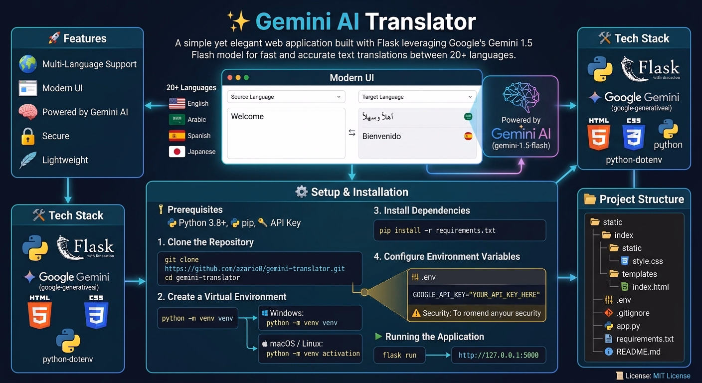 Building a Gemini-Powered Translator with Flask: A Code Walkthrough