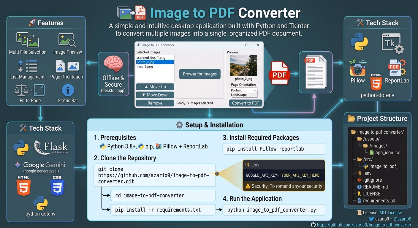 Building a Desktop Image-to-PDF Converter with Python, Tkinter, Pillow, and ReportLab