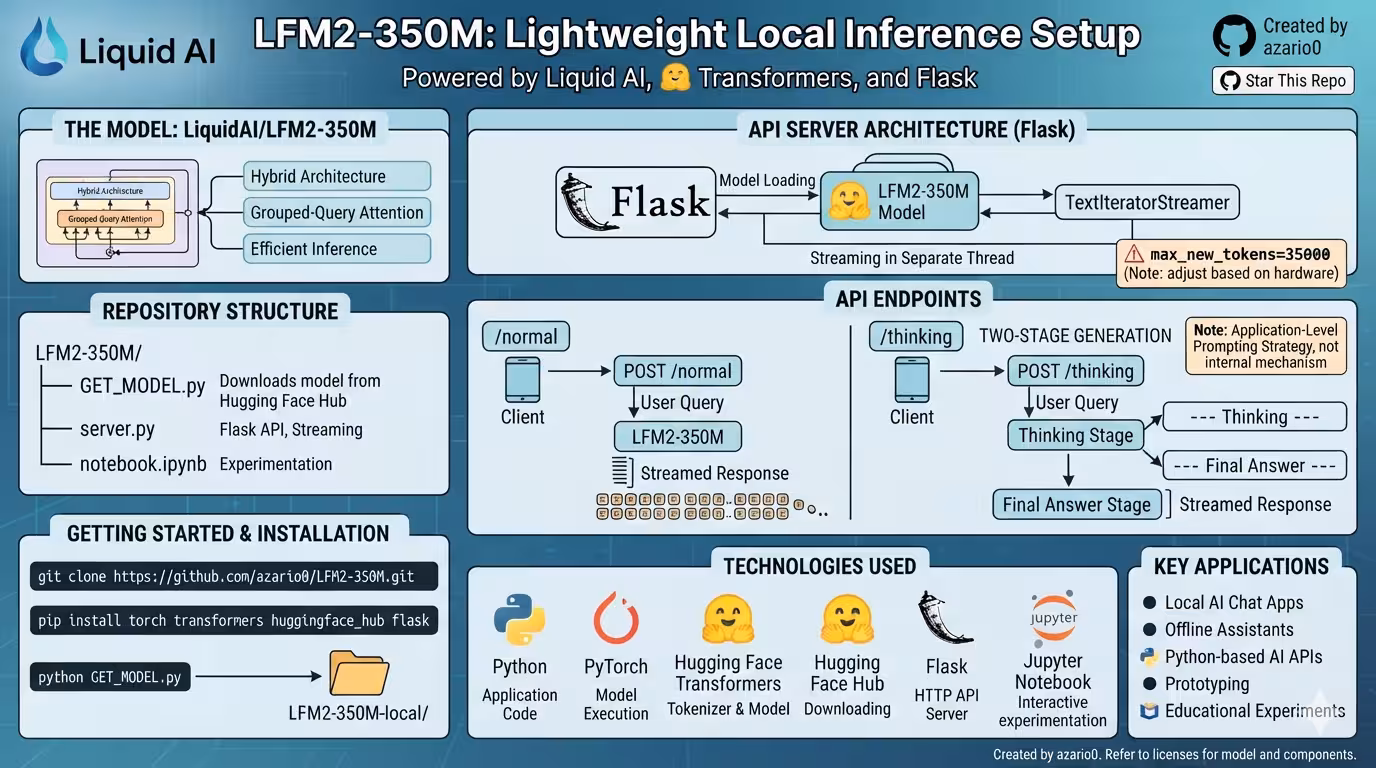 Running Liquid AI's LFM2-350M Locally: A Streaming Flask API with Transformers