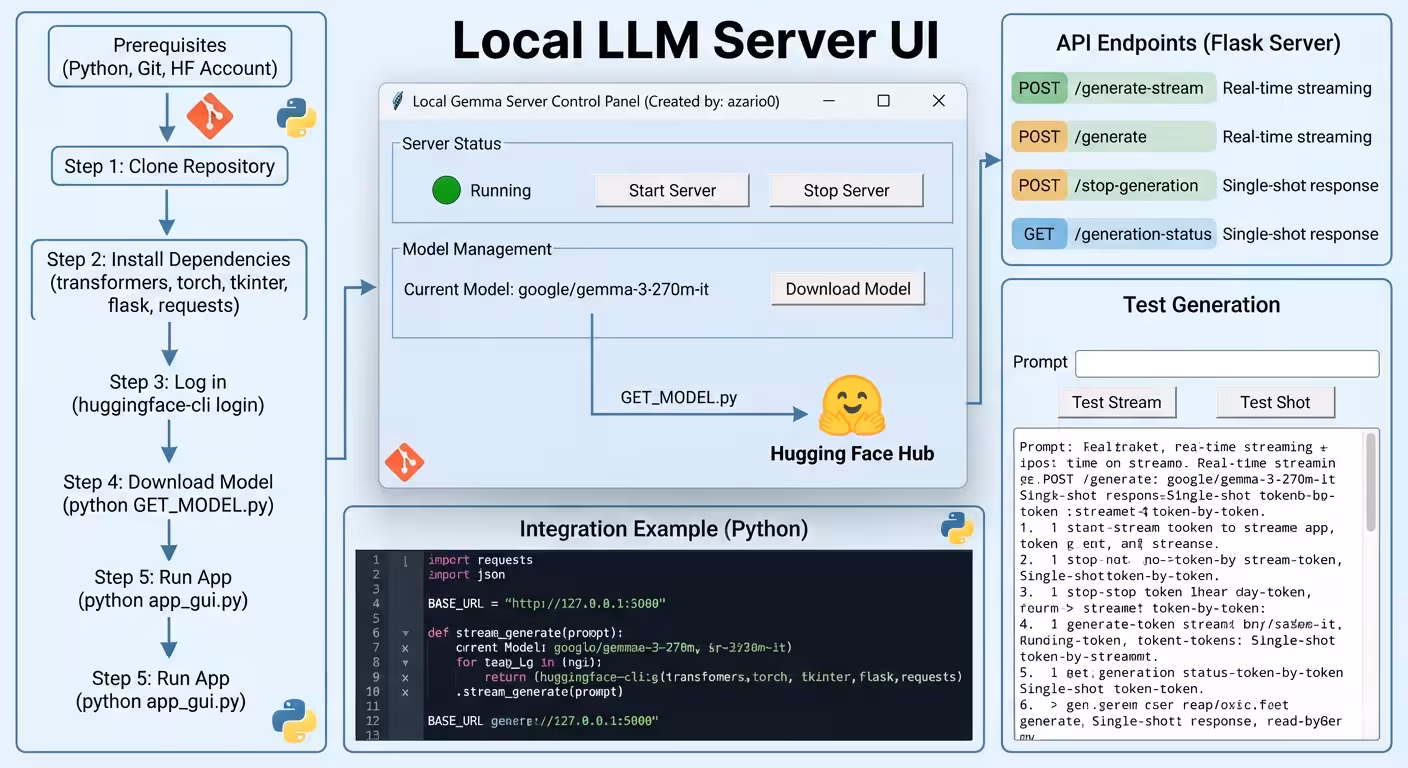 Building a Local Gemma-3 270M Chat Server with Flask, Tkinter, and Streaming Generation