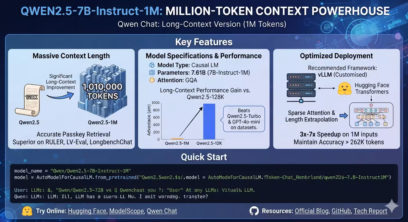 Qwen2.5-7B-Instruct-1M Explained: Running a 1 Million Token LLM with Python