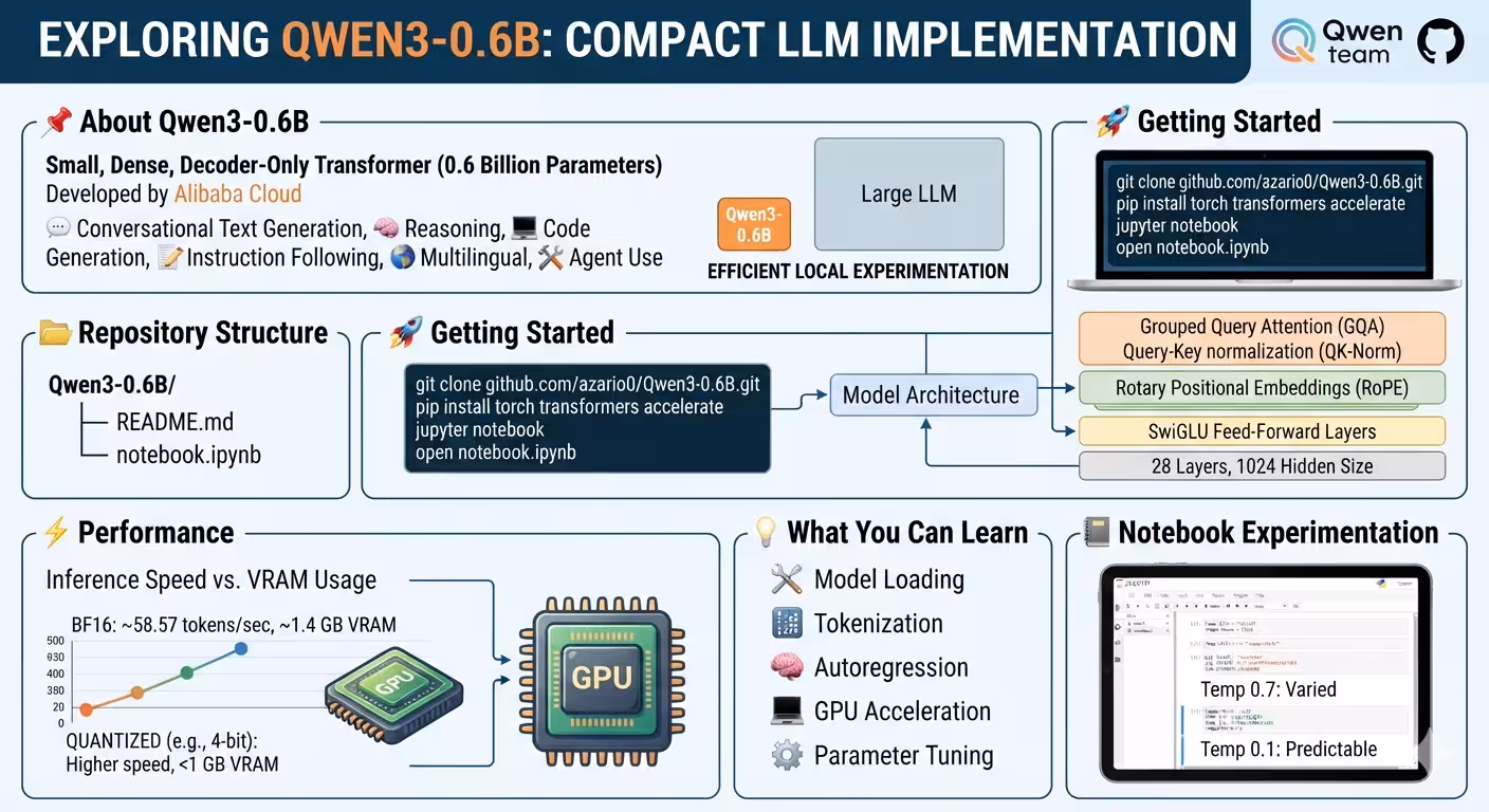 Building a Streaming Chat Interface for Qwen3-0.6B with Hugging Face Transformers
